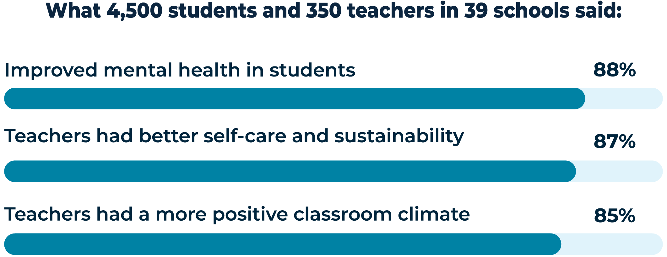 Schools Niroga Institute schools-niroga-institute